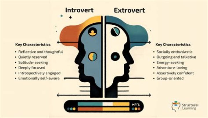 Are introverts emotional?