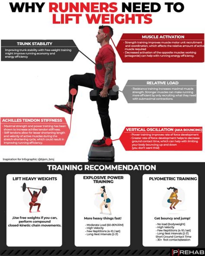 Are most runners thin?