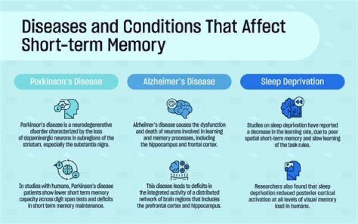 Can Ambien cause short term memory loss?