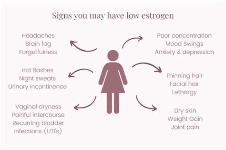 Can estrogen cause intrusive thoughts?