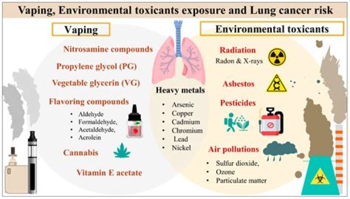 Can I vape if I have COVID-19?