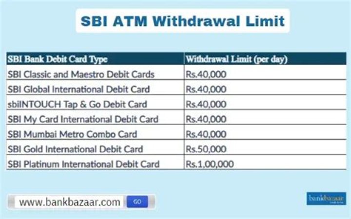 Can I withdraw 10 lakhs from SBI?