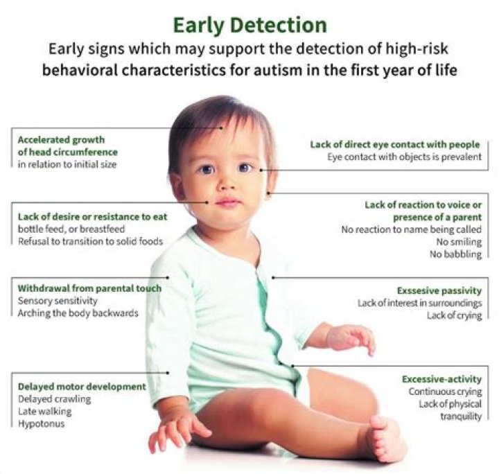 Can shyness be mistaken for autism?