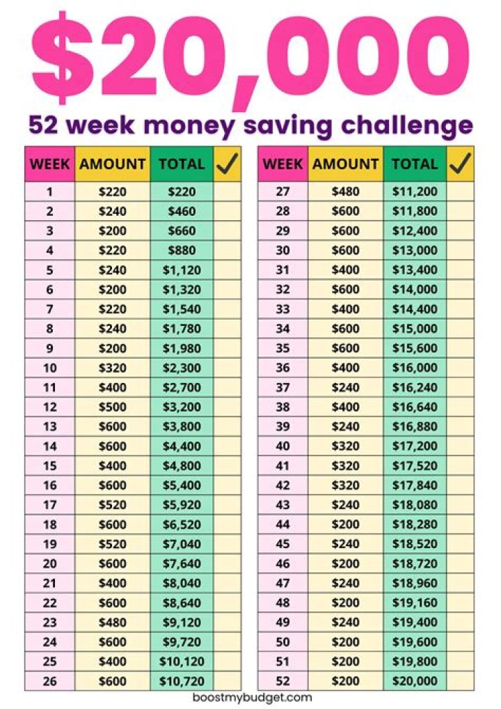 Can you buy a house making 20k a year?