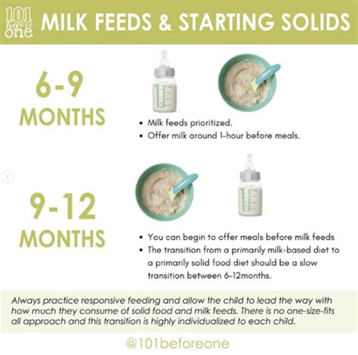 Do babies drink less milk after starting solids?
