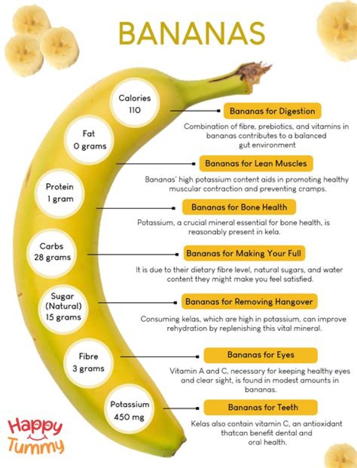 Do bananas help with sodium?
