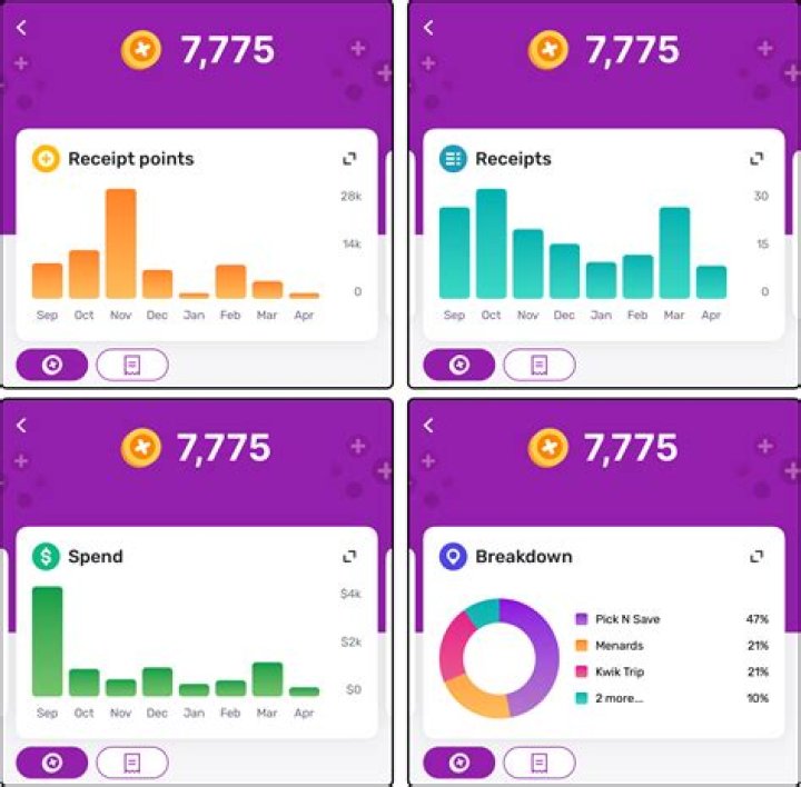 Do fetch points expire?