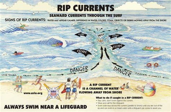 Do riptides pull you under?