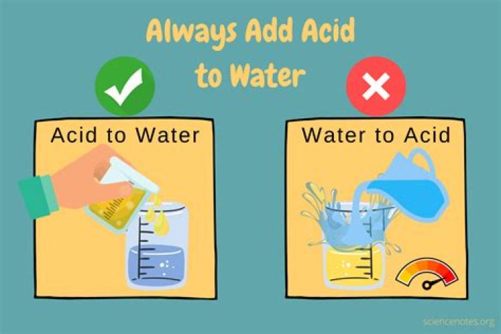 Do you add water to oil or oil to water?