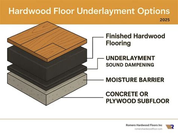 Do you need subfloor and underlayment?