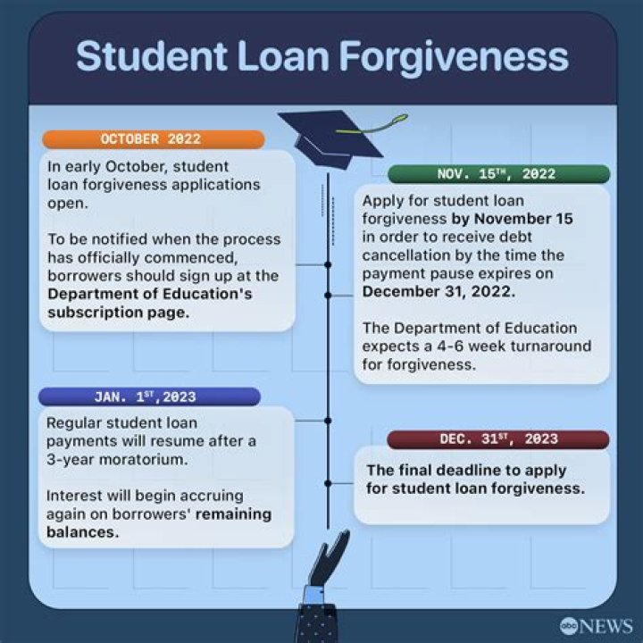 Does loan forgiveness hurt credit?