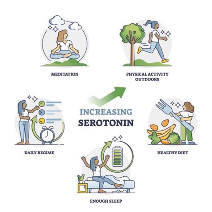 Does tramadol raise serotonin levels?