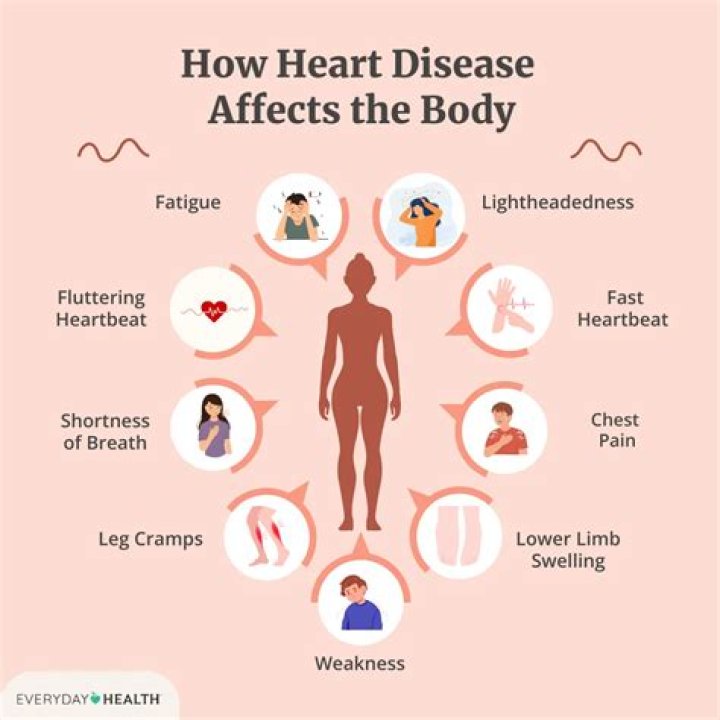 Does Wellbutrin affect your heart?