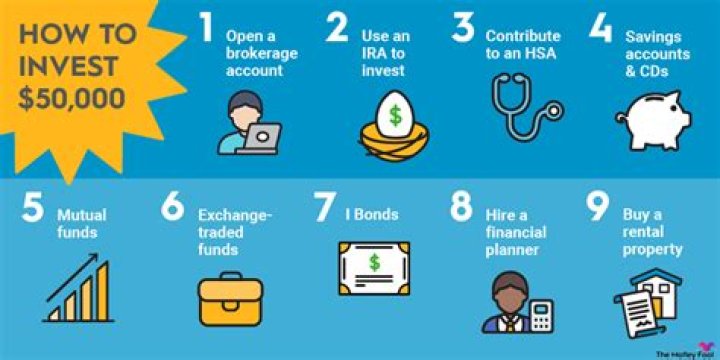 How can I invest 5 grand?