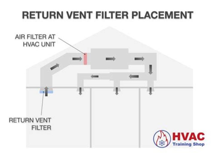 How do you clean air duct filters?