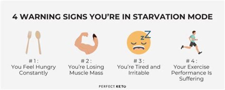 How do you know if your body's in starvation mode?