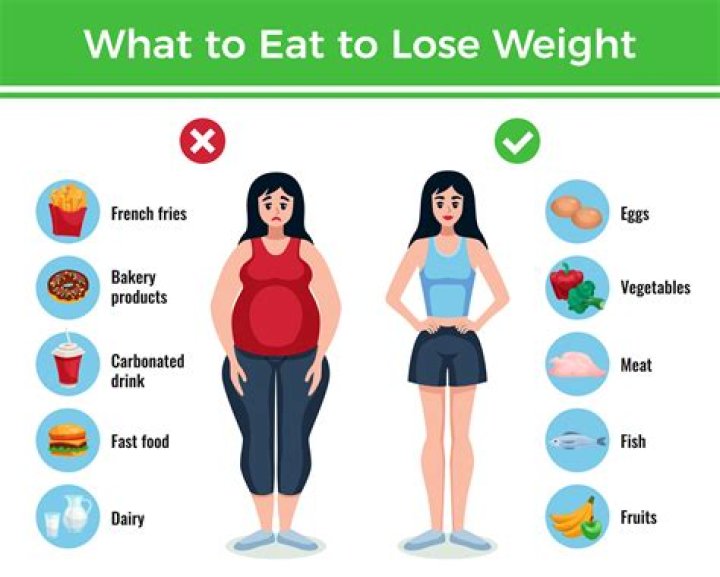 How do you lose bra fat fast?