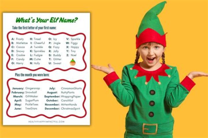 How do you pick your elf name?