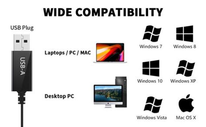 How does a USB headset work?