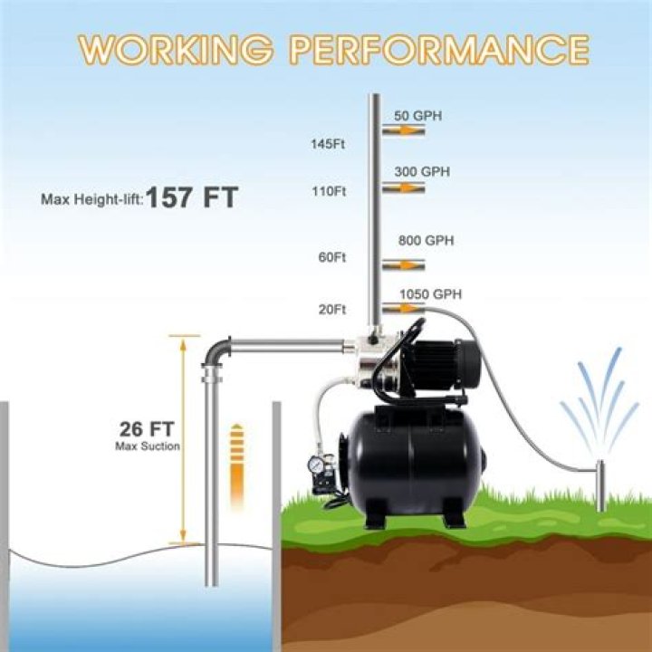 How far can a shallow well pump draw?