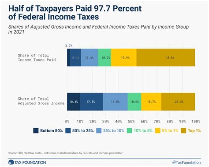 How is a bonus taxed in 2021?