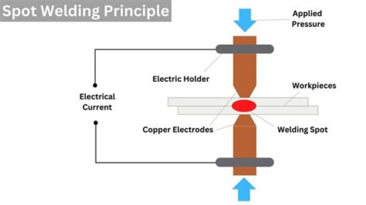 How is seam welding like spot welding?