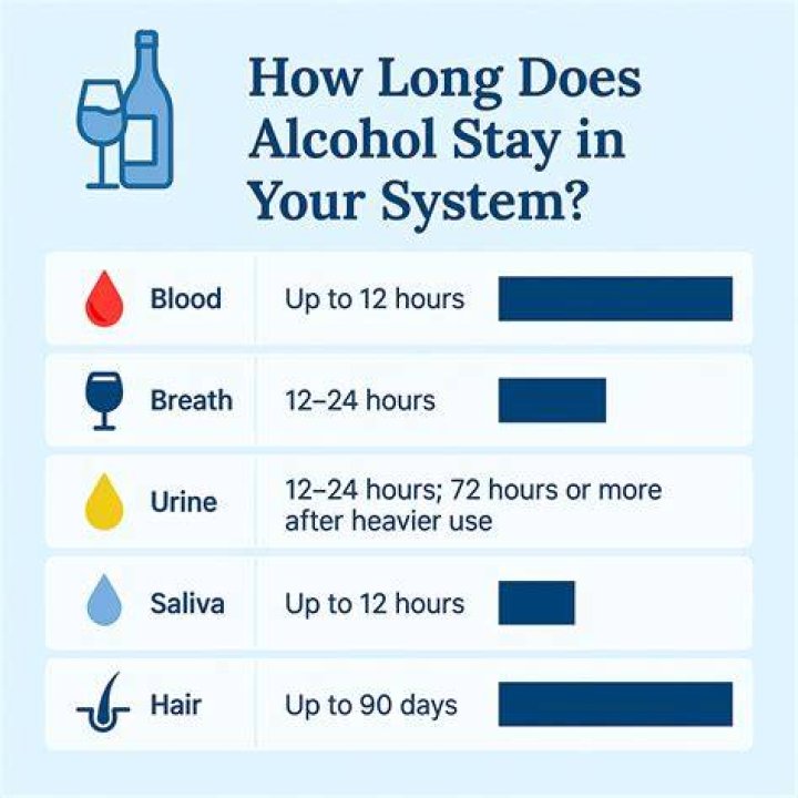 How long does acetone stay in the air?