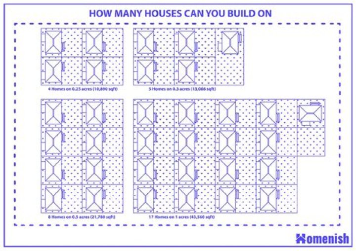 How many houses can I build in Skyrim?