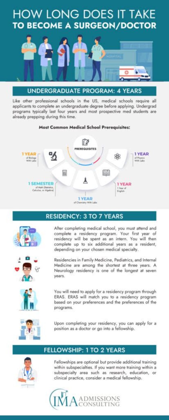 How many years does it take to become a male nurse?