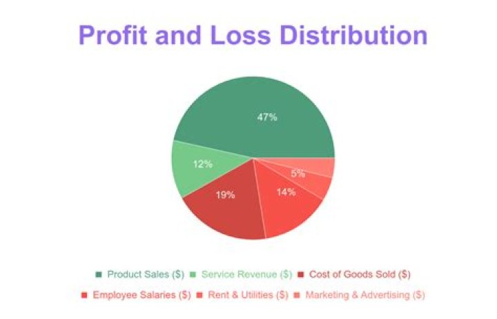 How many years profit is a business worth?