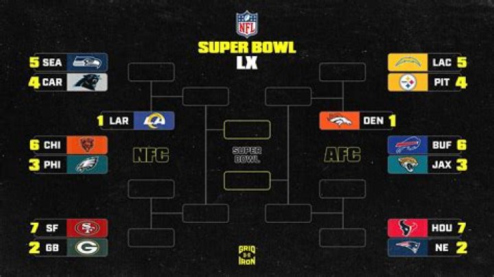 How much does the NFL make a year?