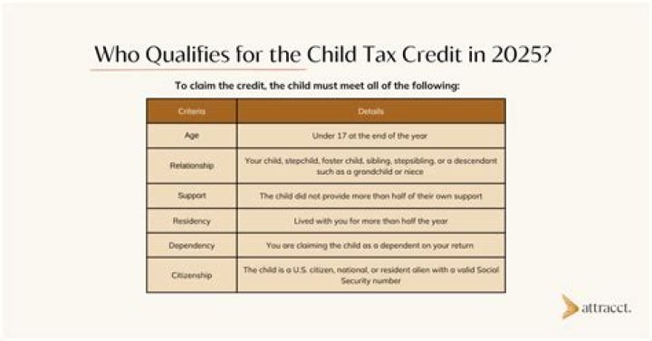 How much is the child credit for 2021?