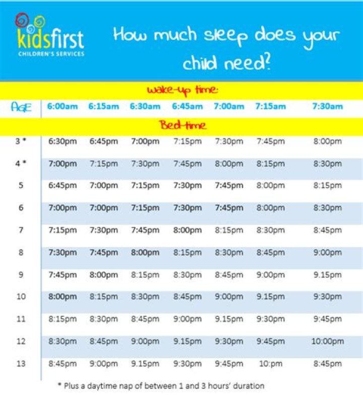 How often does a 2 year old nap?