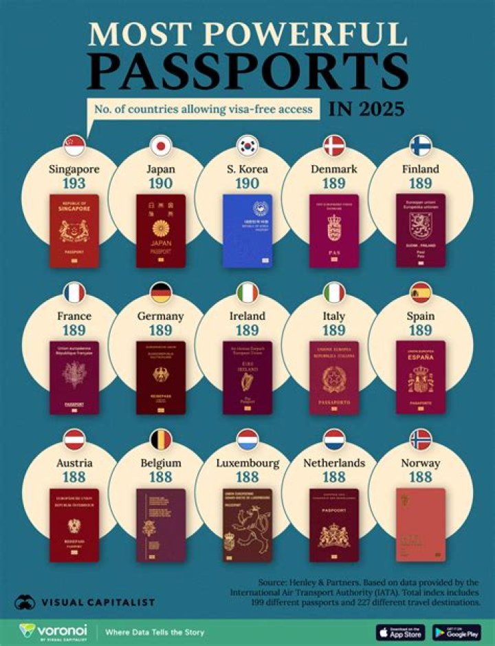 How strong is the NZ passport?