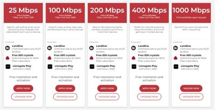 Is 1000 Mbps always fiber?