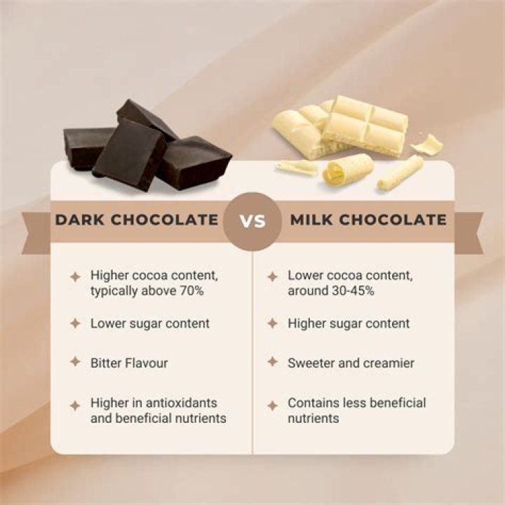 Is Dairy milk chocolate good for weight loss?