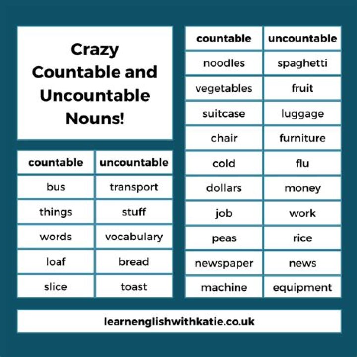 Is grapes countable or uncountable?