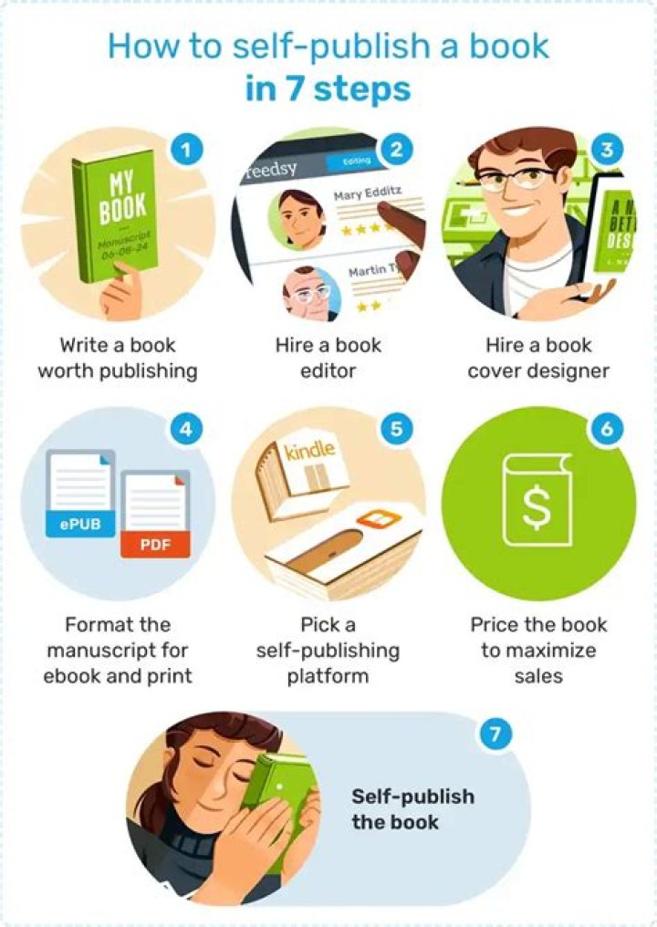 Is it worth it to self-publish a book?
