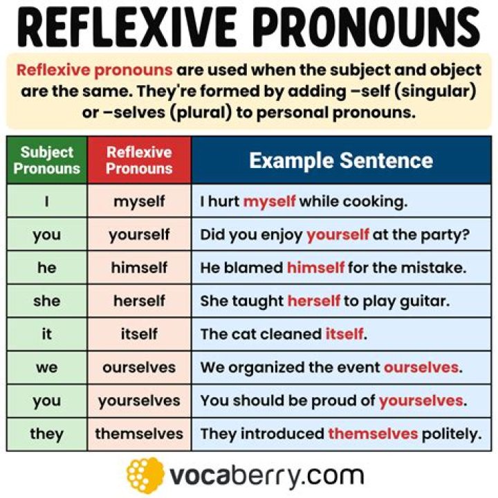 Is llamar a reflexive verb?