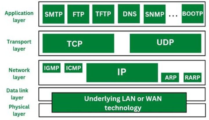 Is MQTT an application layer protocol?