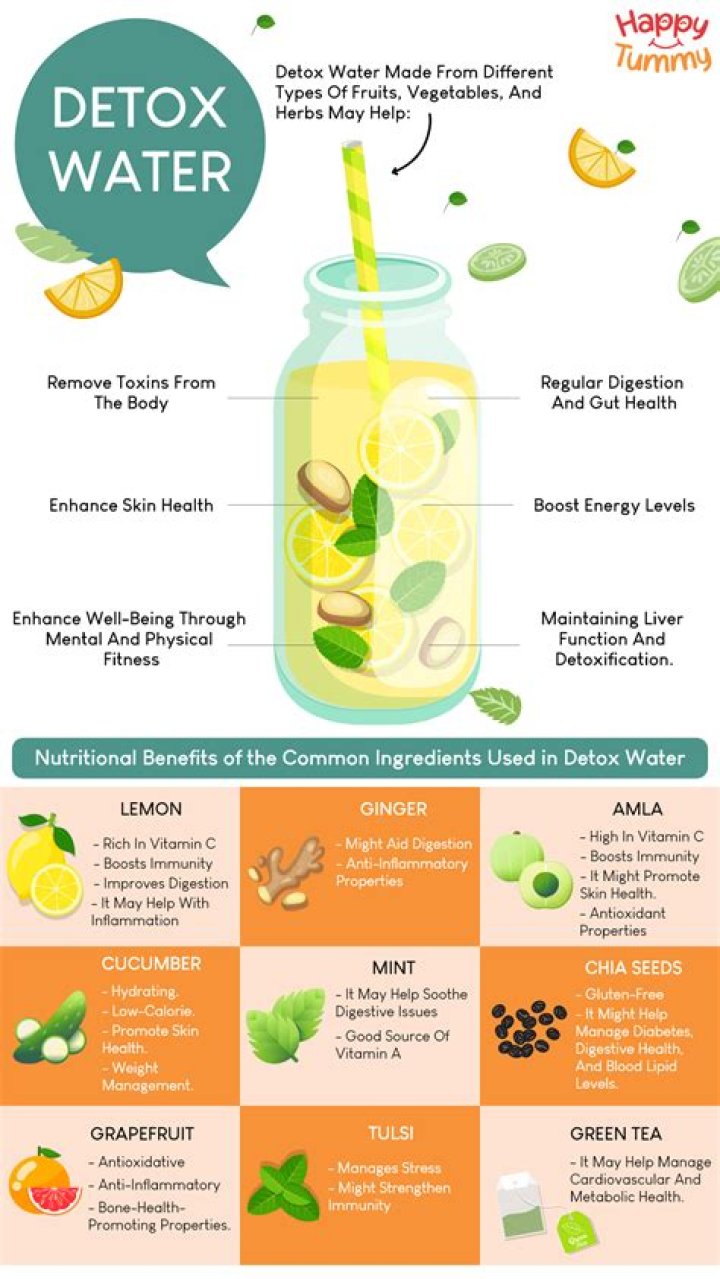 Is water and lemon a detox?