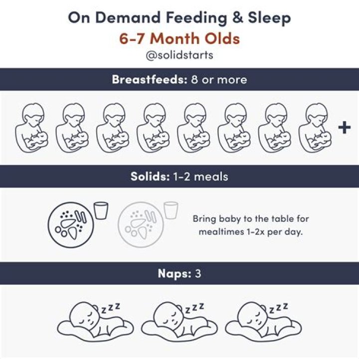 Should I stop feeding my 7 month old at night?