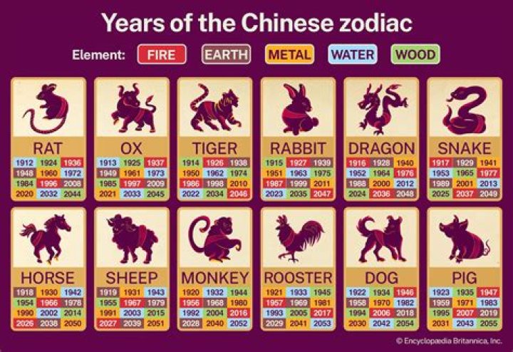 Was I born in the Year of the Tiger?