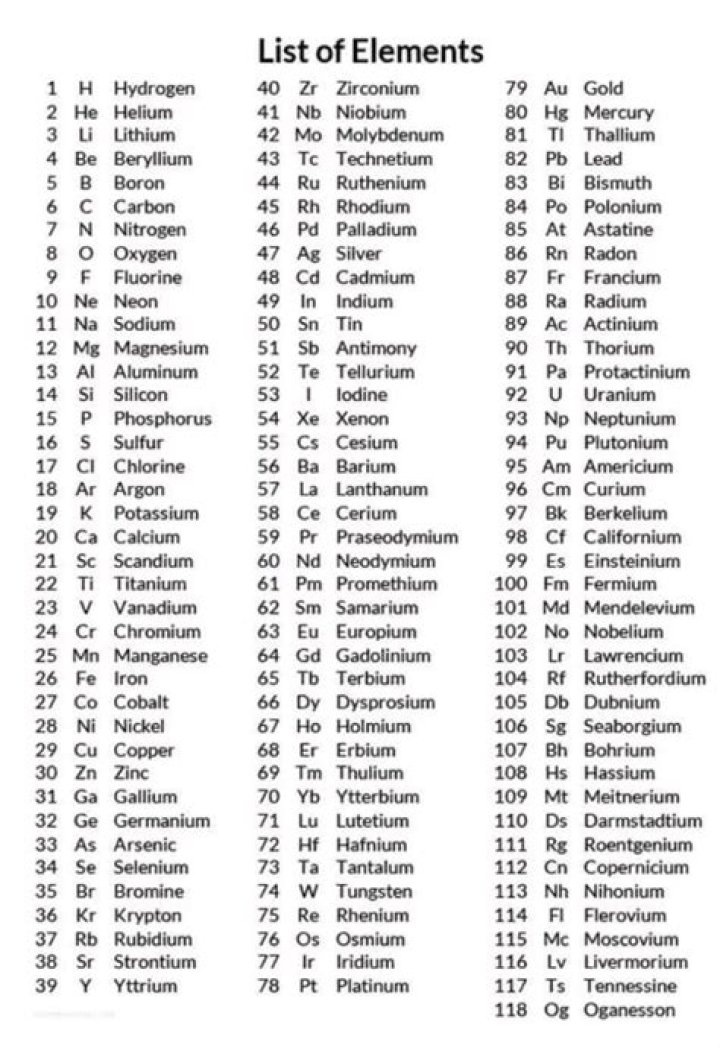 What are 118 elements called?