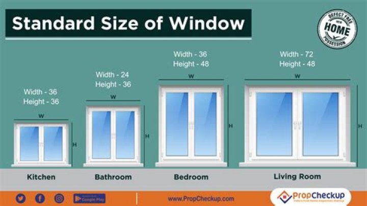 What are good window numbers?