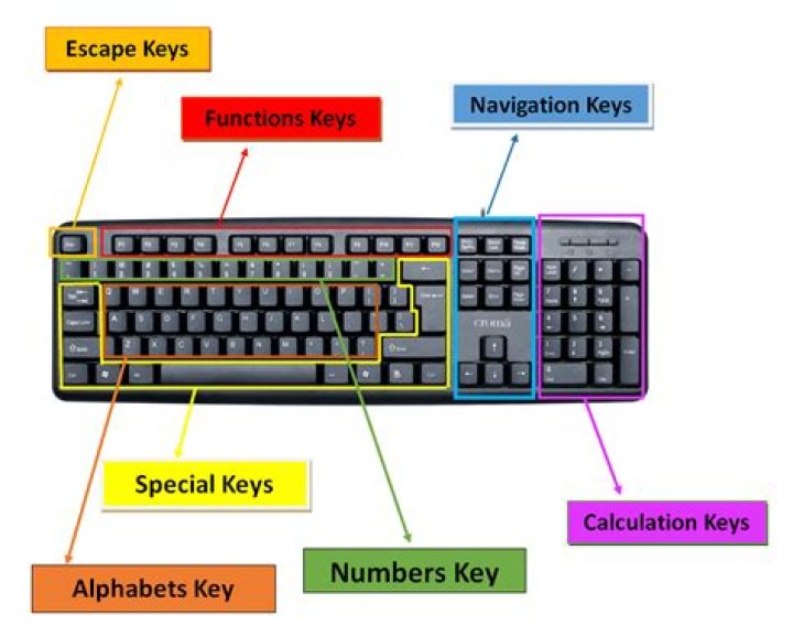 What are shaved keys for?