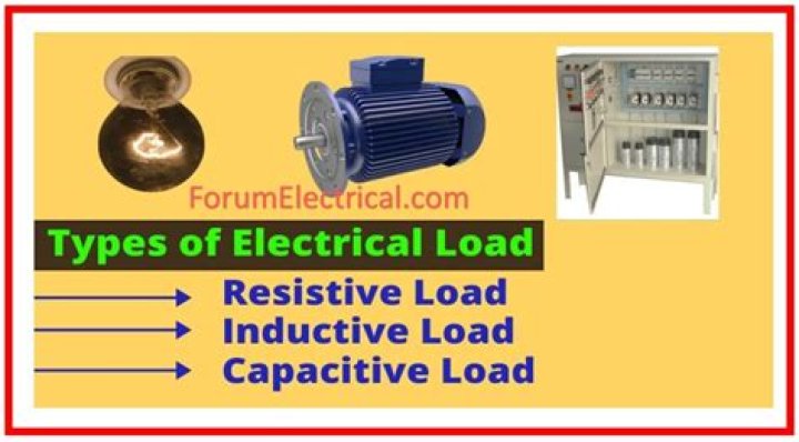 What are the 5 types of electrical loads?