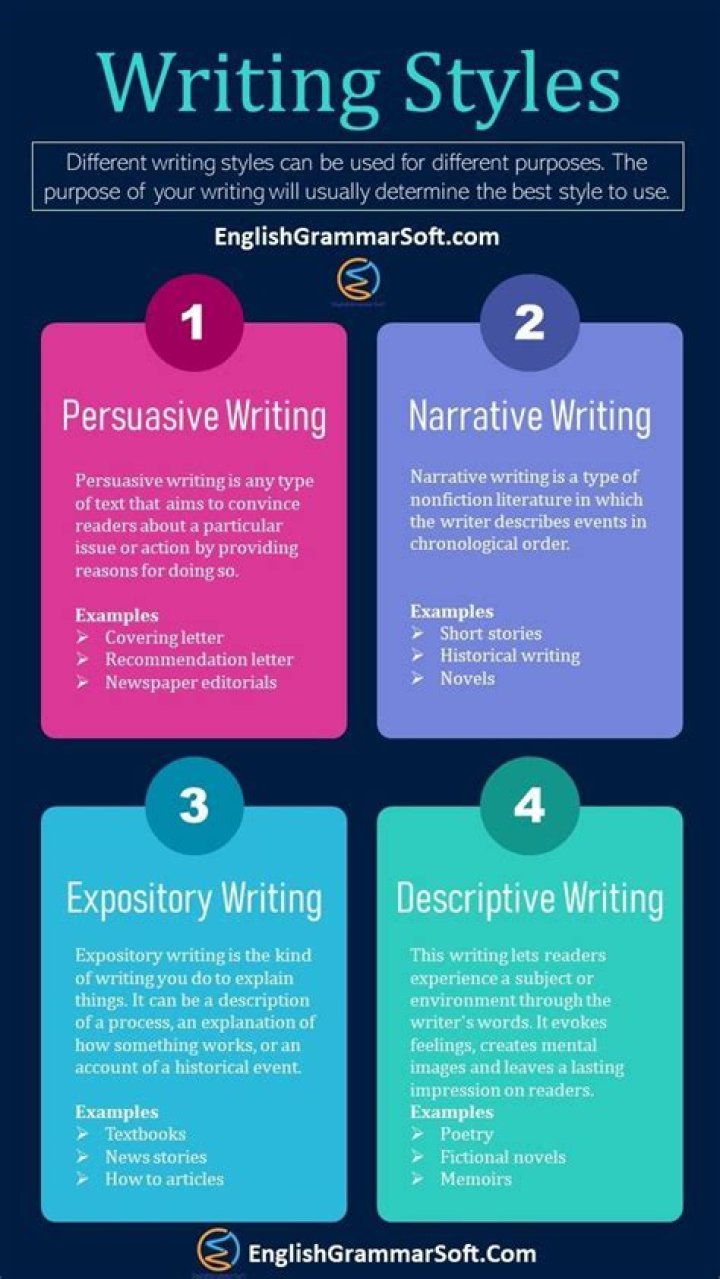 What are the two styles of writing?