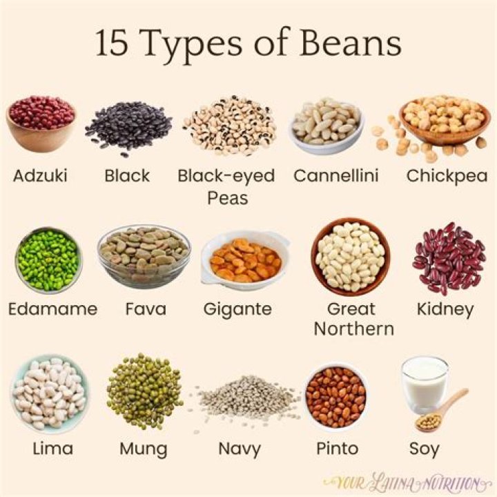 What beans are best for survival?