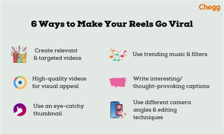 What characteristics make a video viral?